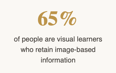 Visual Learning - CCS Blog
